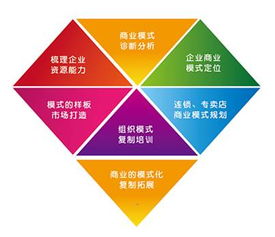 上海凱商務信息咨詢 專業全案策劃，塑造跨界整合營銷新標桿